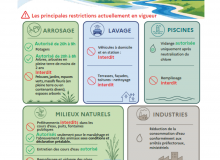 Sécheresse niveau crise