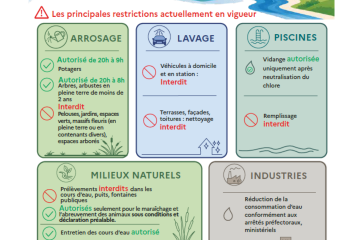 Sécheresse niveau crise